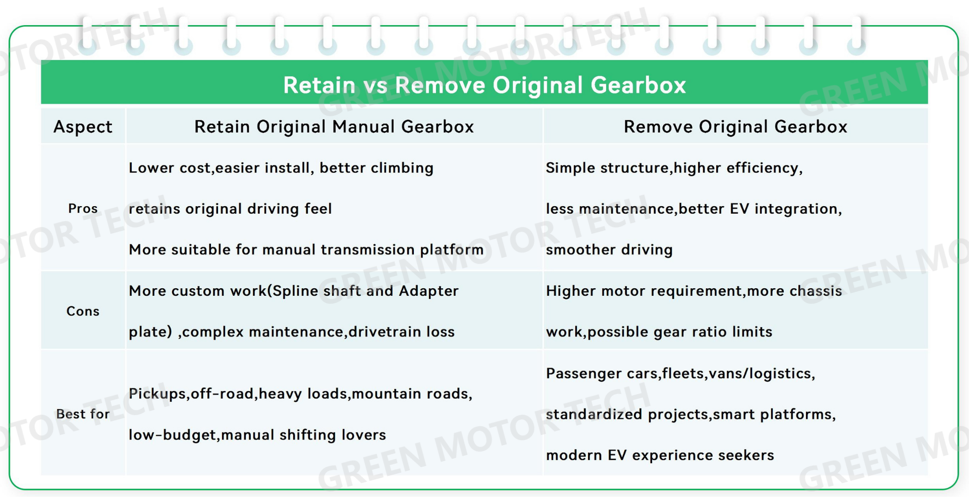 Toyota Hilux EV Conversion: No-Load Testing & Connecting the Motor to the Original Gearbox 2 remain