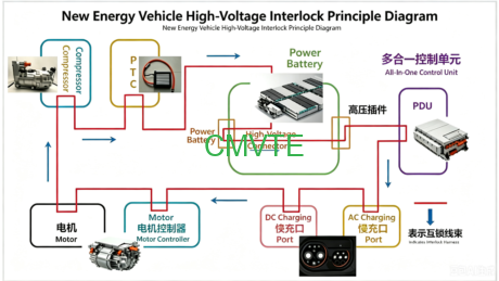 Working Principle of High Voltage Interlock (HVIL) and PWM Hardware Implementation in New Energy Vehicles 1 hvil-working-principle-pwm-hardware-nev