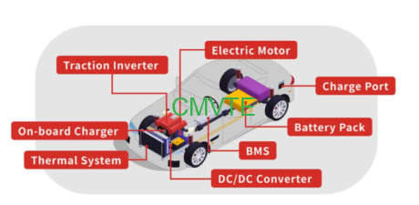 Top EV Parts Suppliers: The Complete Guide to Sourcing Professional EV Components 3 15 Best EV Parts Suppliers: Complete B2B & DIY Sourcing Guide