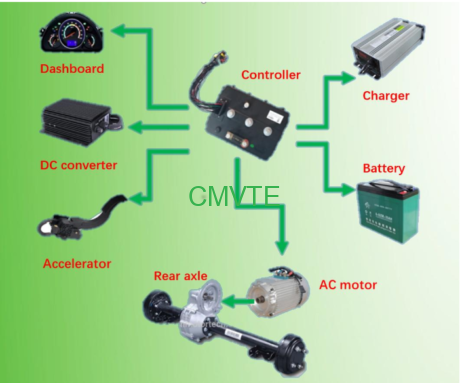 Universal EV Conversion Kit: How to Choose the Right Solution for Your Project 1 How to Choose a Universal EV Conversion Kit: Costs, Specs & Workflow