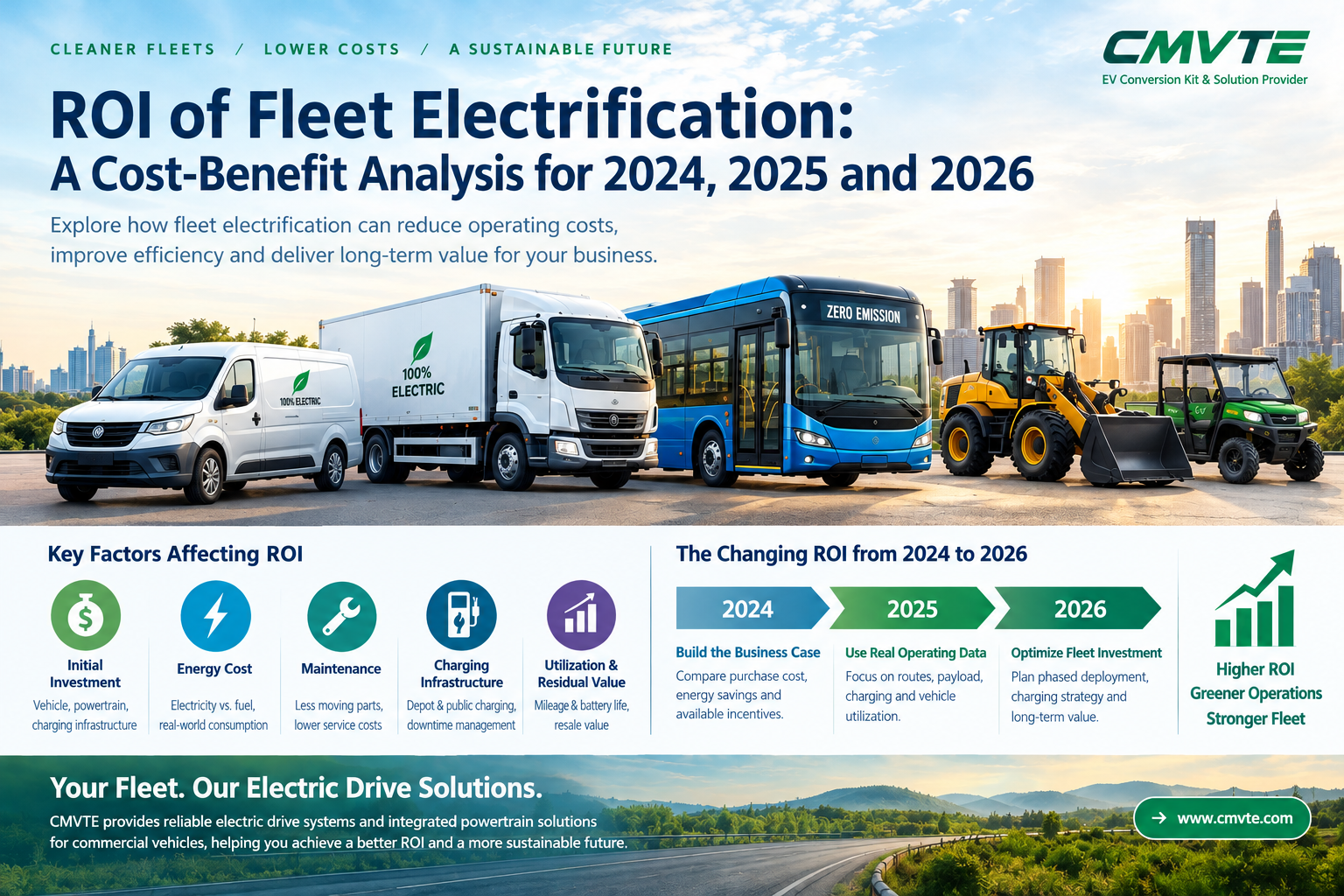 ROI of Fleet Electrification: A Cost-Benefit Analysis for 2024, 2025 and 2026 1 商用车队电动化投资回报信息图